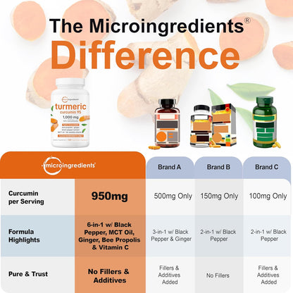 ►Turmeric Pure Curcumin 120 capsulas